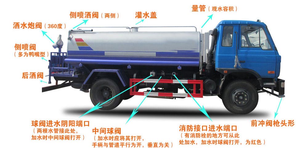 長安消防灑水車結構圖